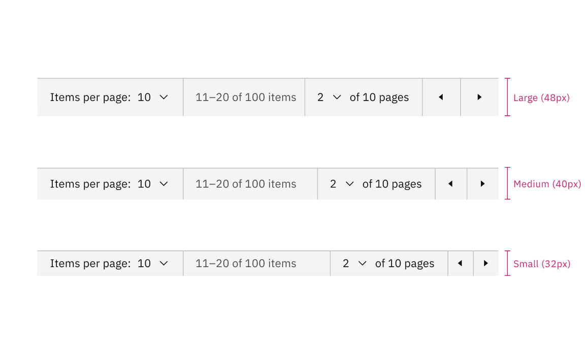 Sizes of pagination