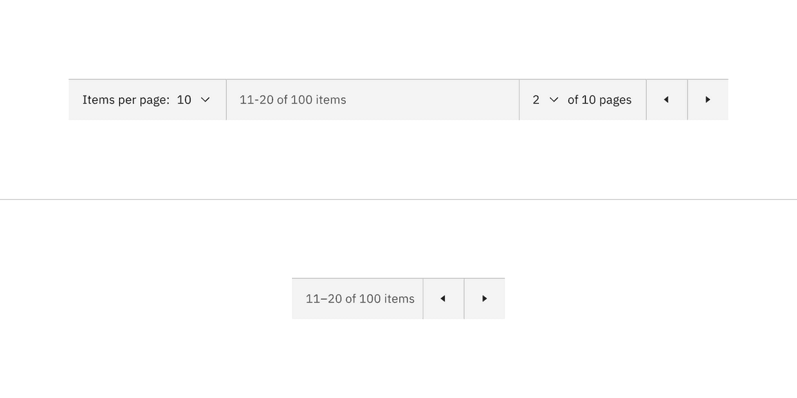 Pagination variant responsive behavior in all breakpoints versus the small breakpoint