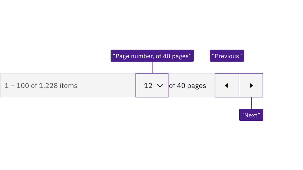 illustration showing labels for dropdown and icon-only buttons